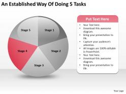 Business management structure diagram established way of doing 5 tasks powerpoint slides