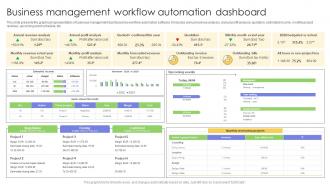 Business Management Workflow Automation Dashboard Strategies For Implementing Workflow