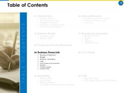 Business Manual Powerpoint Presentation Slides