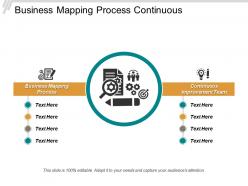 Business mapping process continuous improvement team continual improvement process cpb