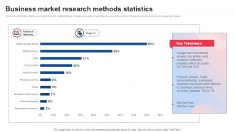 Business Market Research Methods Statistics
