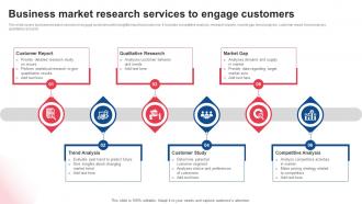 Business Market Research Services To Engage Customers