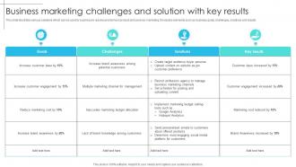 Business Marketing Challenges And Solution With Key Results