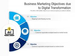 Business marketing objectives due to digital transformation