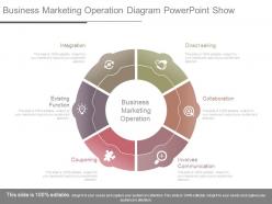 Business Marketing Operation Diagram Powerpoint Show