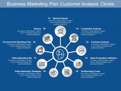 Business marketing plan customer analysis circles