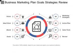 Business marketing plan goals strategies review