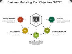 Business marketing plan objectives swot analysis