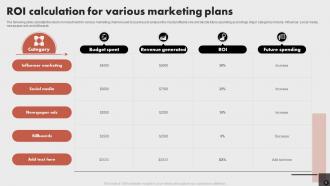 Business Marketing Plan Powerpoint Ppt Template Bundles Adaptable Graphical