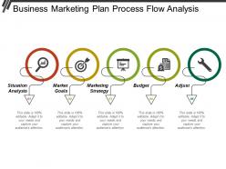 Business marketing plan process flow analysis