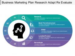 Business marketing plan research adapt re evaluate