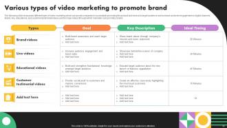 Business Marketing Strategies To Gain New Customers Powerpoint Presentation Slides MKT CD V Idea Image