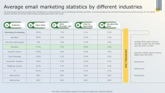 Business Marketing Tactics For Small Businesses Average Email Marketing Statistics By Different MKT SS V