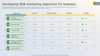 Business Marketing Tactics For Small Businesses Developing B2B Marketing Objectives For Business MKT SS V