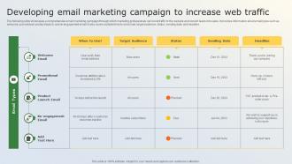 Business Marketing Tactics For Small Businesses Developing Email Marketing Campaign To Increase MKT SS V