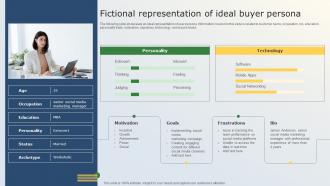 Business Marketing Tactics For Small Businesses Fictional Representation Of Ideal Buyer Persona MKT SS V