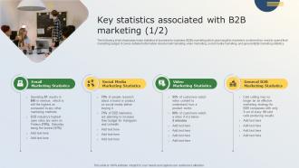 Business Marketing Tactics For Small Businesses Key Statistics Associated With B2B Marketing MKT SS V