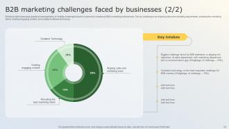 Business Marketing Tactics For Small Businesses Powerpoint Presentation Slides MKT CD V Informative Pre-designed