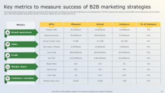 Business Marketing Tactics For Small Businesses Powerpoint Presentation Slides MKT CD V Graphical Pre-designed