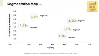 Business markets segmentation segmentation map ppt background