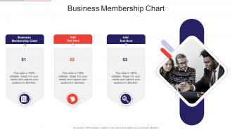 Business Membership Chart In Powerpoint And Google Slides Cpb
