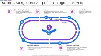 Business Merger And Acquisition Integration Cycle