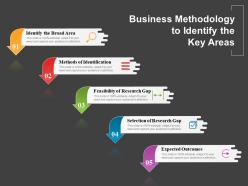 Business Methodology To Identify The Key Areas