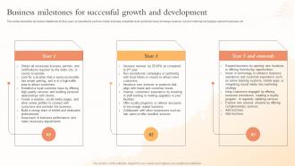 Business Milestones For Successful Growth And Health And Beauty Center BP SS