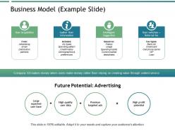 Business model advertising ppt powerpoint presentation file diagrams