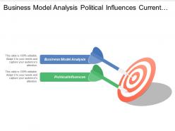 Business model analysis political influences current strategy split company