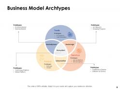 Business Model Archetypes Powerpoint Presentation Slides