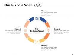 Business Model Archetypes Powerpoint Presentation Slides
