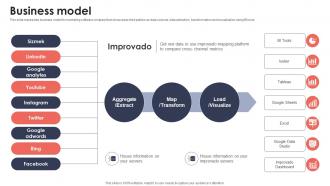 Business Model Automated Marketing Reporting Software Investor Funding Elevator Pitch Deck