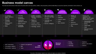 Business Model Canvas Accenture Company Profile CP SS