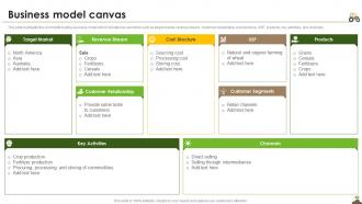 Business Model Canvas Agriculture Company Profile Ppt Powerpoint Presentation File Gallery