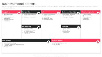 Business Model Canvas Airbnb Business Model BMC SS