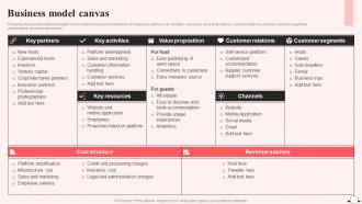 Business Model Canvas Airbnb Company Profile Ppt Introduction CP SS