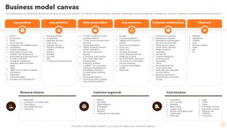 Business Model Canvas Alibaba Company Profile Ppt Summary CP SS