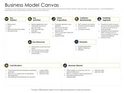 Business model canvas alternative financing pitch deck ppt powerpoint presentation ideas aids