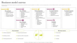 Business Model Canvas Astrazeneca Company Profile CP SS