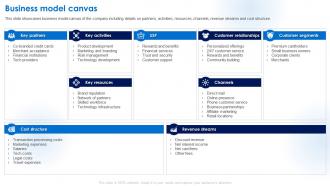 Business Model Canvas Business Model Of American Express BMC SS