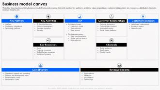 Business Model Canvas Business Model Of Dropbox Ppt Diagram Lists BMC SS