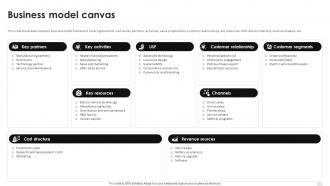 Business Model Canvas Business Model Of Nio Ppt Diagram Ppt BMC SS