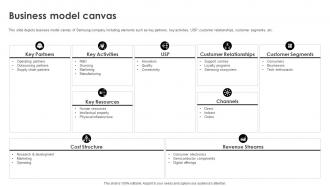 Business Model Canvas Business Model Of Samsung Ppt Gallery Skills BMC SS