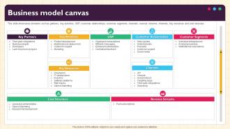 Business Model Canvas Business Model Of Slack BMC SS