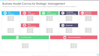 Business model canvas business strategy best practice tools and templates set 1