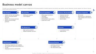 Business Model Canvas Chewy Investor Funding Elevator Pitch Deck