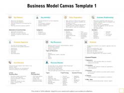 Business model canvas communities ppt powerpoint presentation pictures