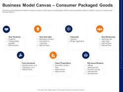 Business model canvas consumer packaged goods cpg pitch deck ppt slides