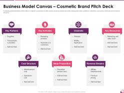 Business model canvas cosmetic brand pitch deck investor pitch presentation for cosmetic brand